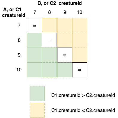 Visualize unordered non-person creature pair