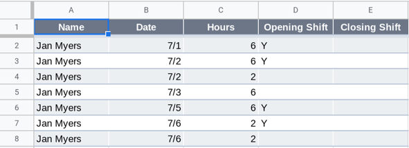 A screenshot of a pivot table with a Jan filter.