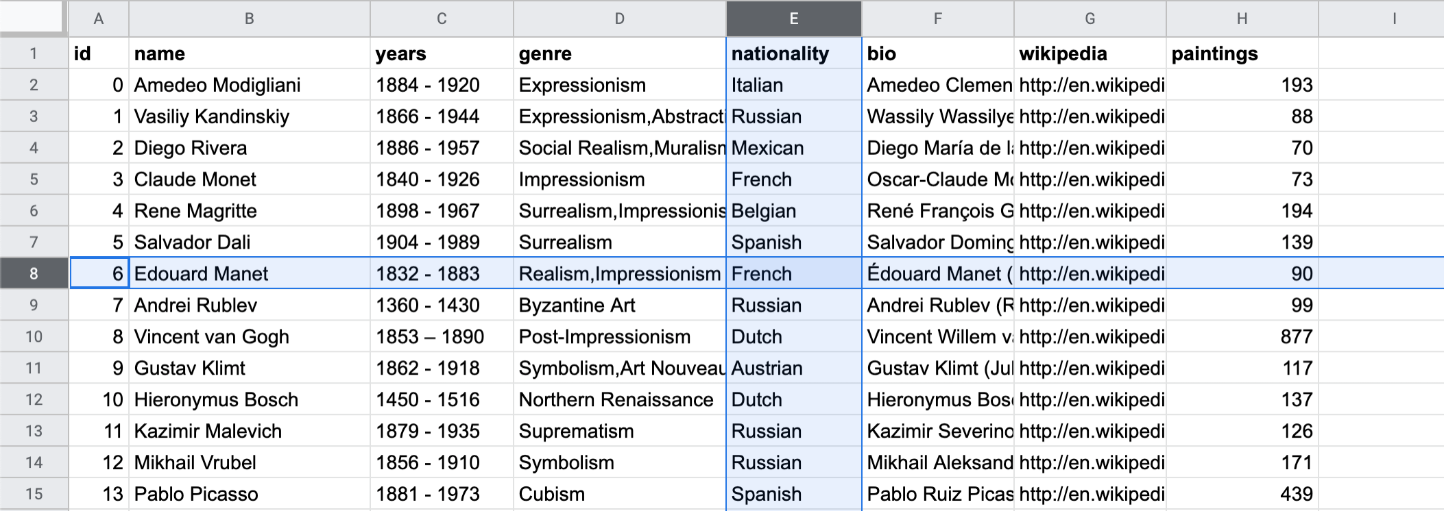 Example image of the "painters" dataset.