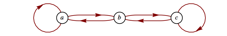 Counting Numbers of Paths