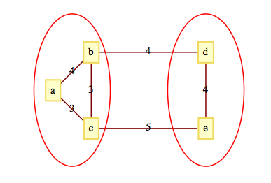 Bridges between two sets