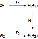 Isomorphism to be combined