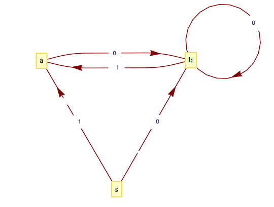 A directed graph