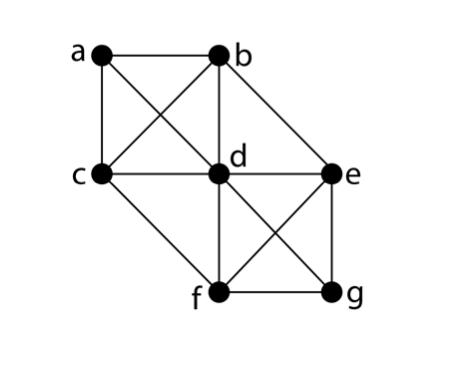 An undirected graph