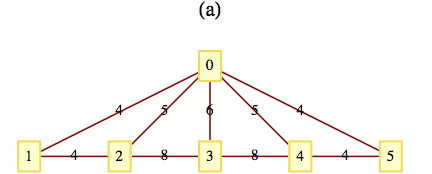 Figure for exercise-10-2-4a