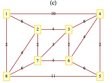 Figure for exercise-10-2-4c