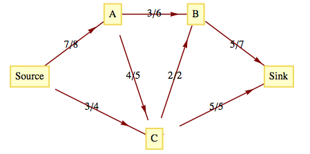 Figure for Exercise 9-5-6