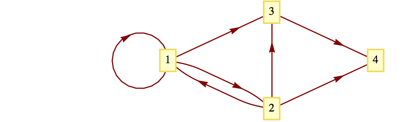 Graph for exercise 8