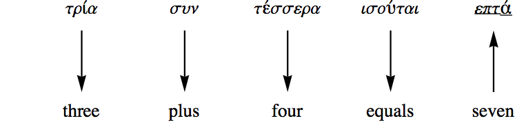 Solution of a Greek arithmetic problem