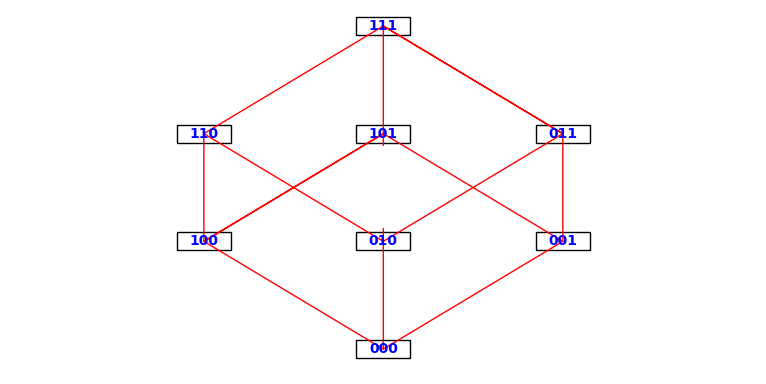 The 3-cube