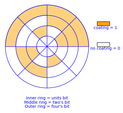 Analog-Digital Dial