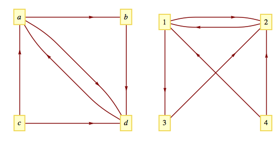 Isomorphic Graphs