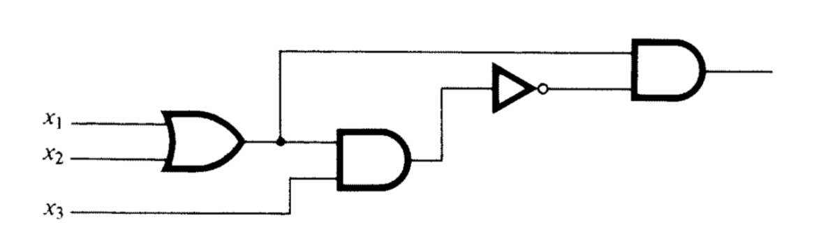 Figure for exercise 3