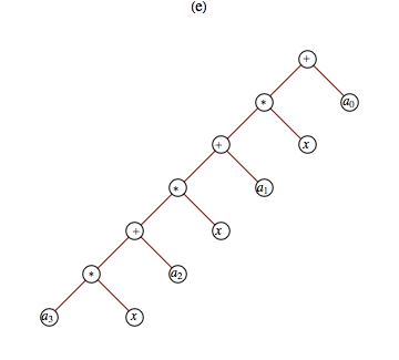 Solution to exercise 10-4-1-B