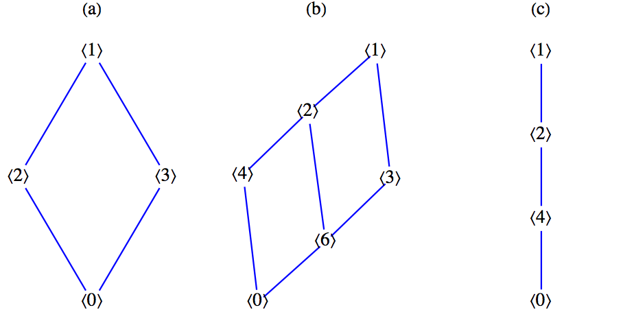 Figure for exercise 5 of Section 11.5