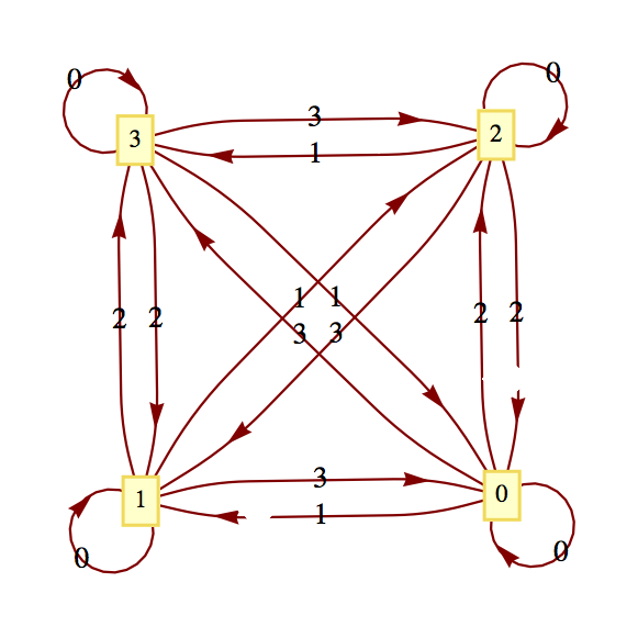 solution to 14.5.1a