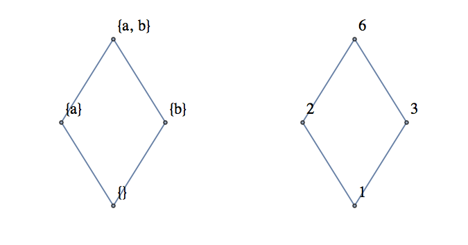 Figure for the first part