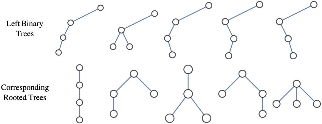 Two columns of five graphs