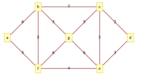 A weighted graph