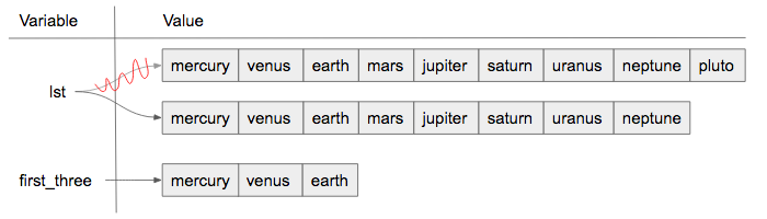 Second Potential Solution