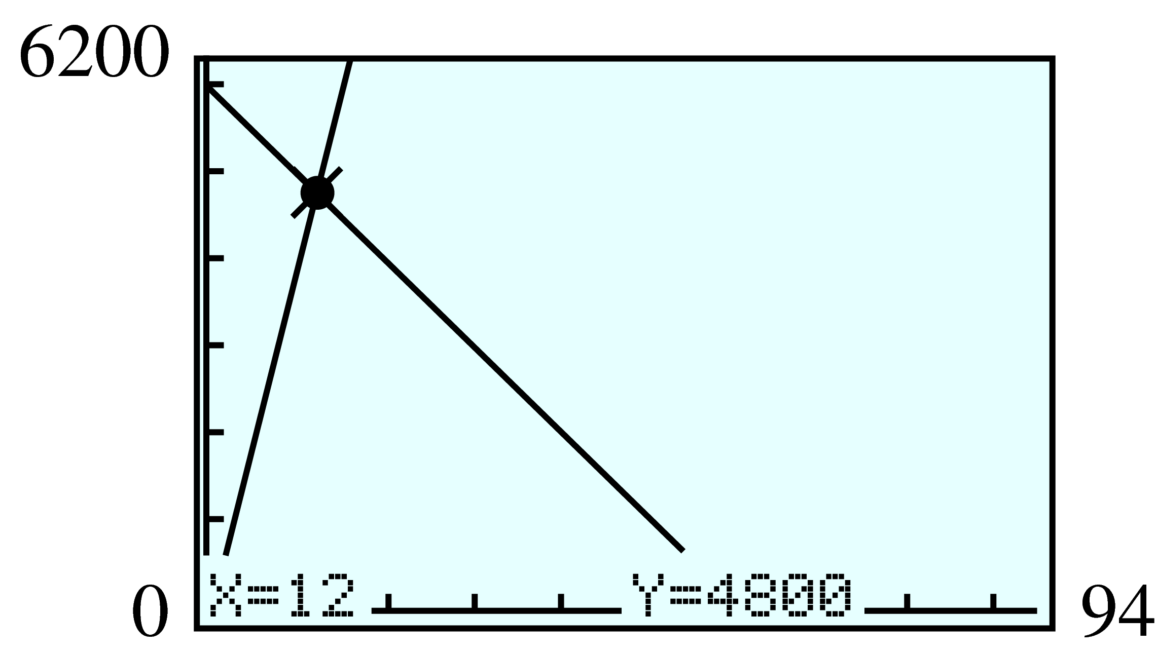 GC graph of supply and demand of wool fabric