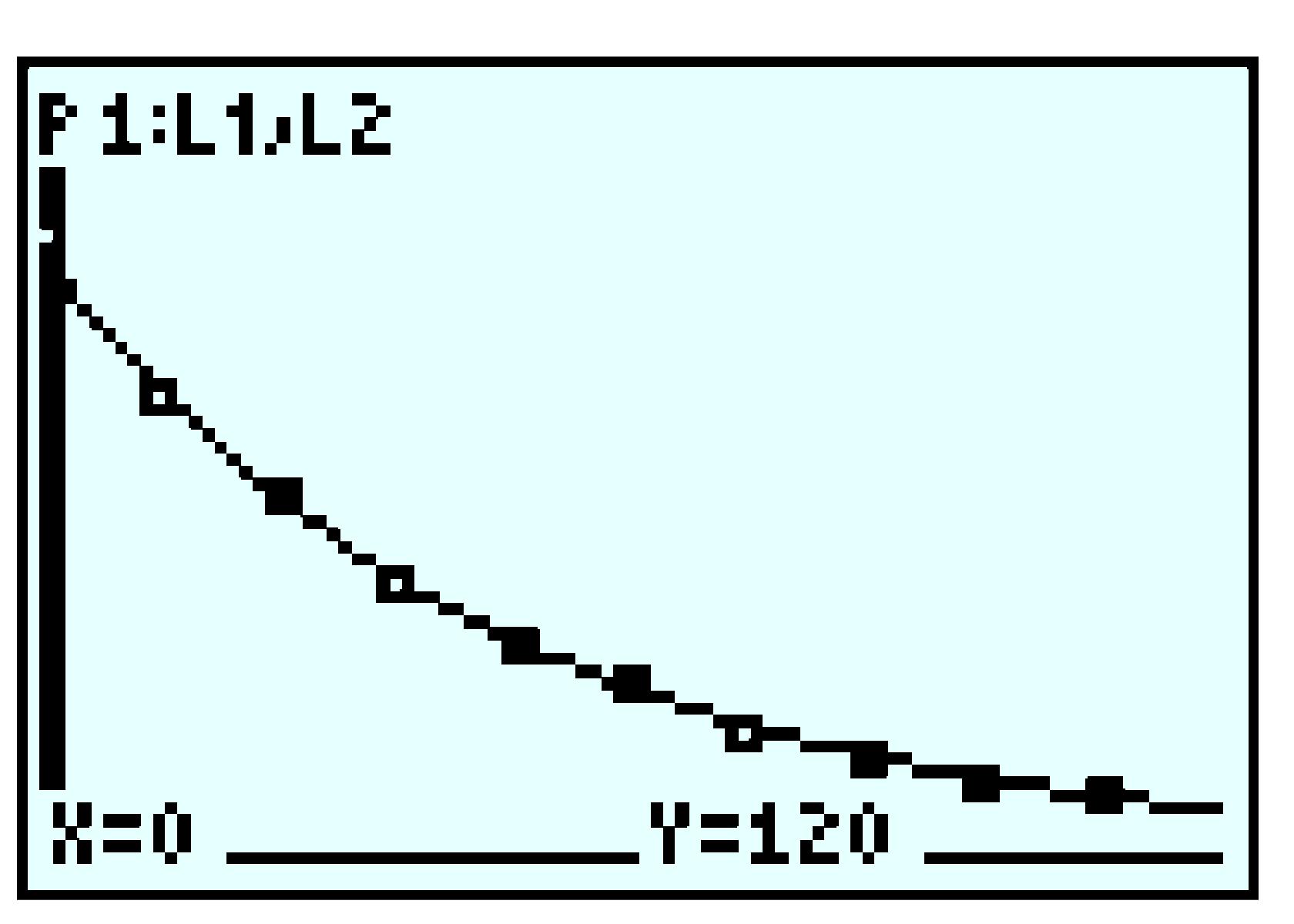 decay fit on data