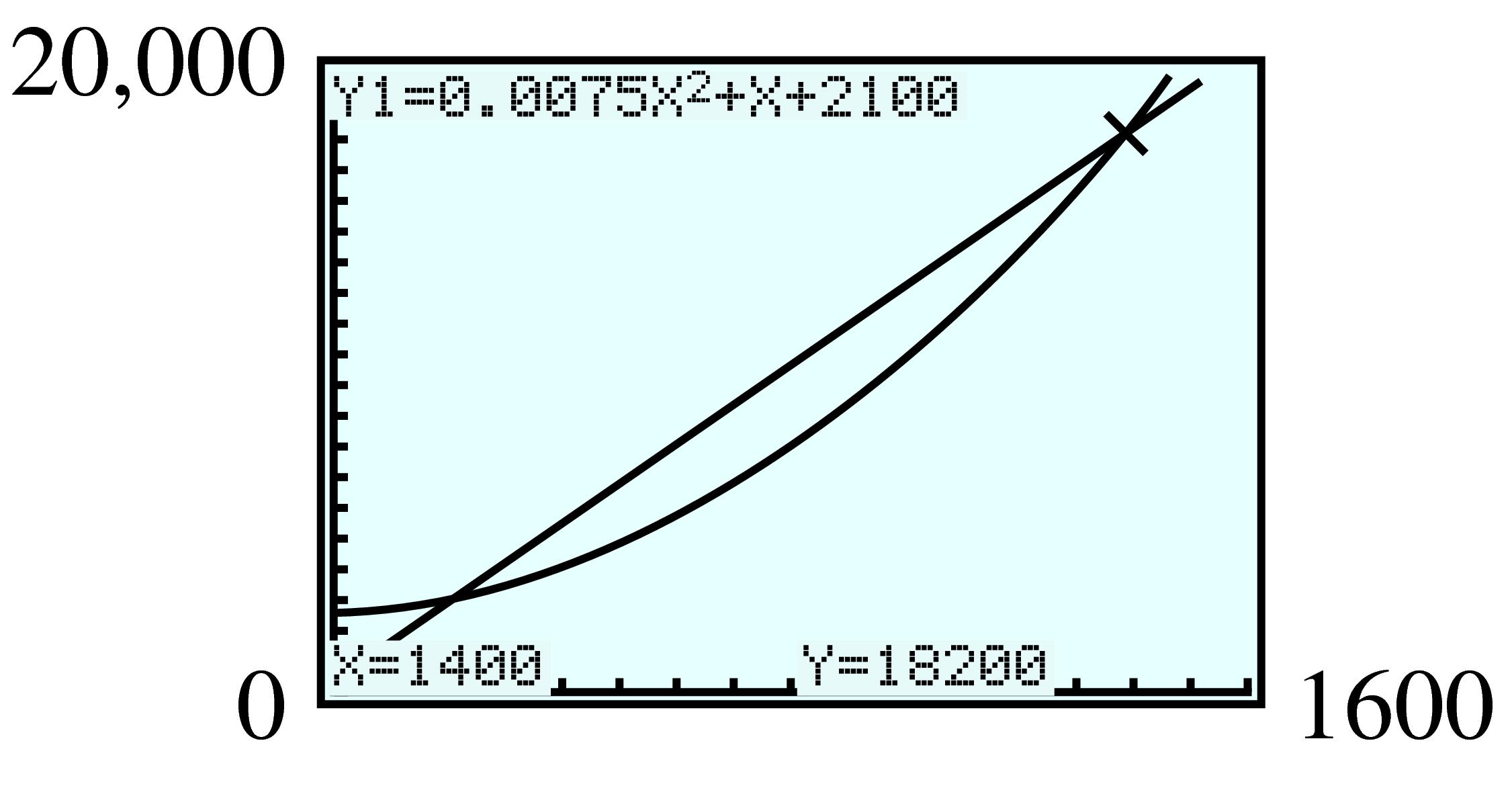 parabola and line