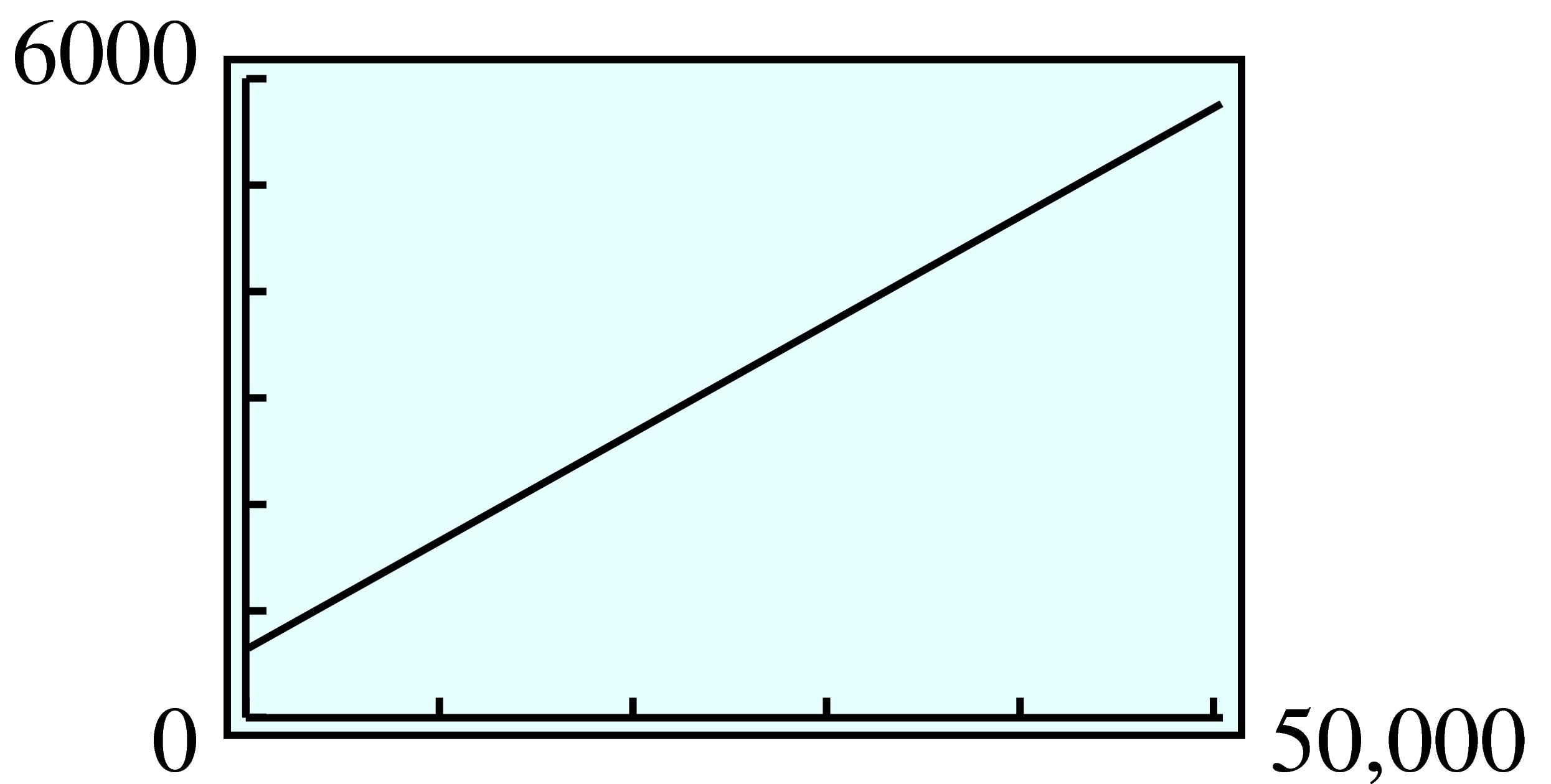 GC graph