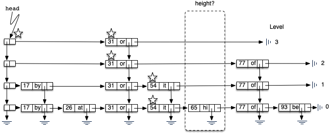 Adding the Data Node and Tower for 65